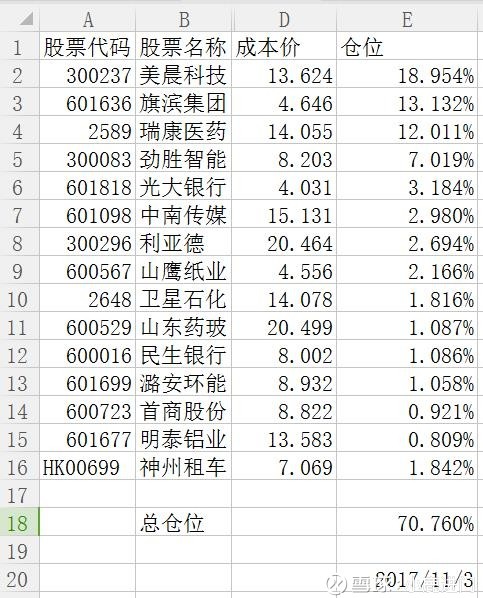 一个数除以小数教案_营业利润除以收入(3)