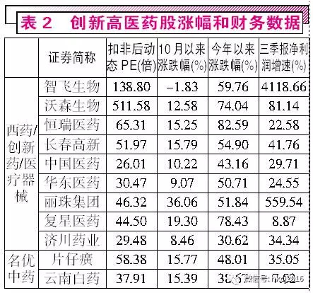 白马股 红刊财经 惠凯 自7月以来的上涨行情中