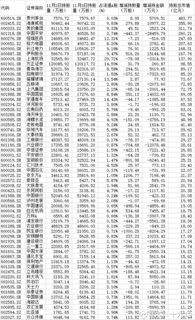 十九19: 外资掌握了大A股定价权? 详细持股数