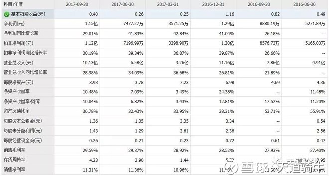 存货是_存货占收入比例(2)
