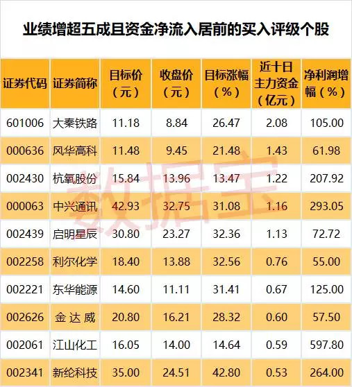 数据中心股票排行榜前十名 15f8a7611c31d493fb671eaa.png!custom660.jpg