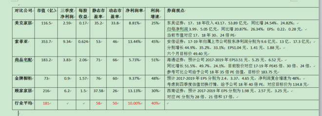 投资人生: 富安娜美家业务展望与股价估值计算
