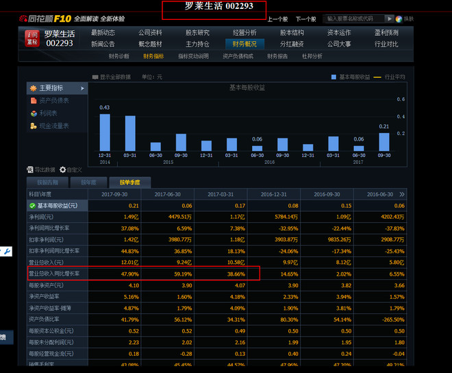 投资人生: 富安娜美家业务展望与股价估值计算