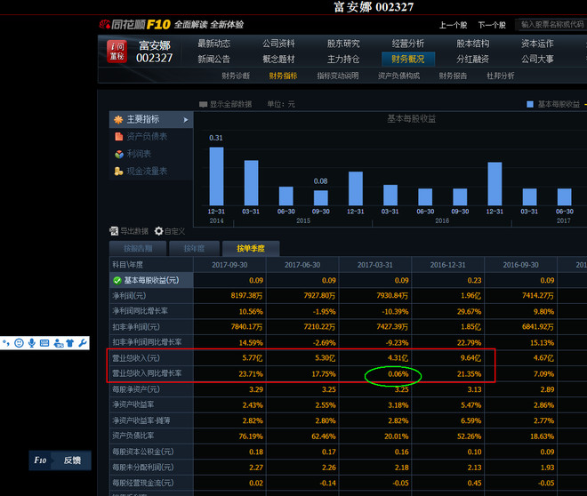投资人生: 富安娜美家业务展望与股价估值计算