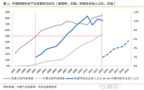年均增长率公式_年均产品收入(2)