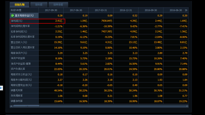 投资人生: 富安娜美家业务展望与股价估值计算