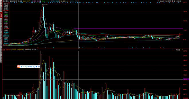 投资人生: 富安娜美家业务展望与股价估值计算