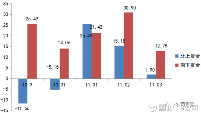 只医药股也被悄悄买成了两千亿市值股票 10月