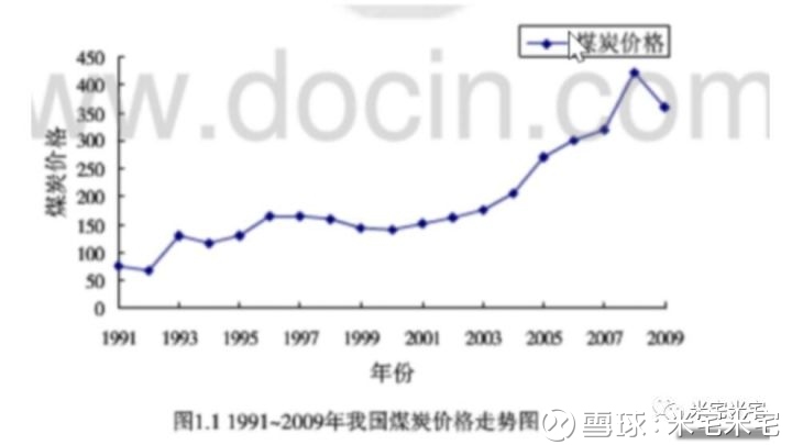 山西省煤炭行业经济总量_山西省煤炭分布图