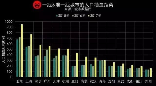 北京人口现状_七成北漂来京后经济地位无变化(3)