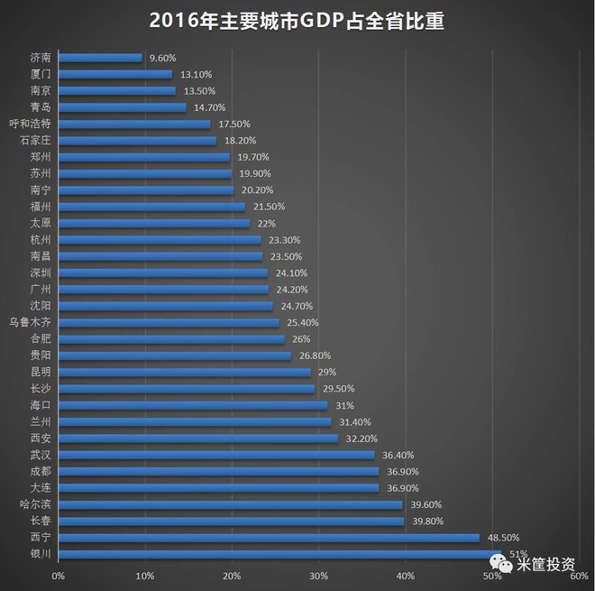 GDP吸血(3)