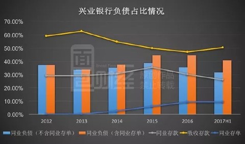 银行业从业资格证_银行业成本收入比(3)
