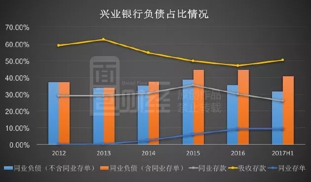 利息收入为什么用红字_以前年度利息收入调整(3)