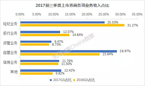 券商综合排名_互联网券商排名(3)
