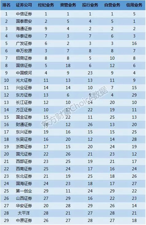上市最新排名_大学排名2021最新排名(2)