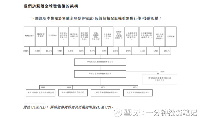 一分钟投资笔记: 阅文集团:由货源归边说起 有众