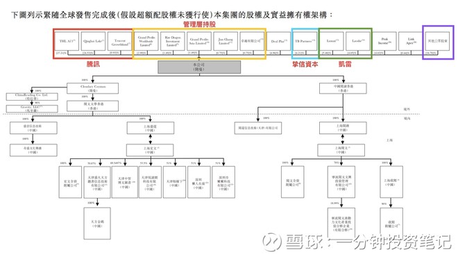 一分钟投资笔记: 阅文集团:由货源归边说起 有众