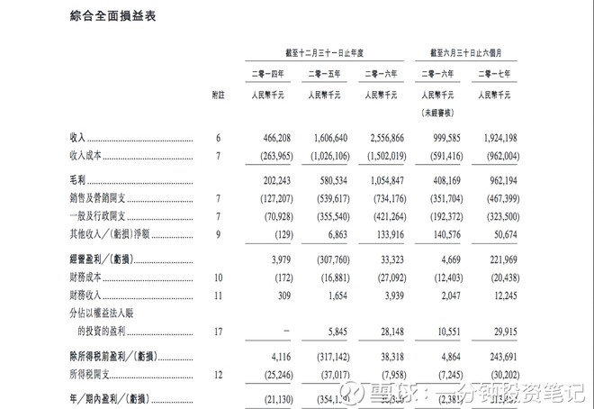 一分钟投资笔记: 阅文集团:由货源归边说起 有众