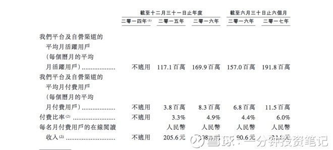 一分钟投资笔记: 阅文集团:由货源归边说起 有众