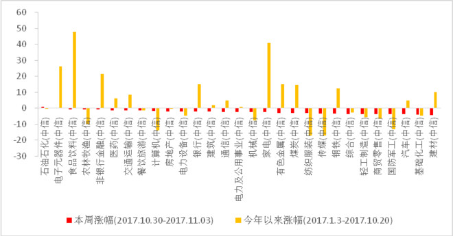 意大利人口增长_意大利修宪失败可能引发脱欧吗 国际经验与配置专题报告之三(3)