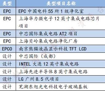 君临: 太极实业:一粒灰尘一百万,解密晶圆厂清