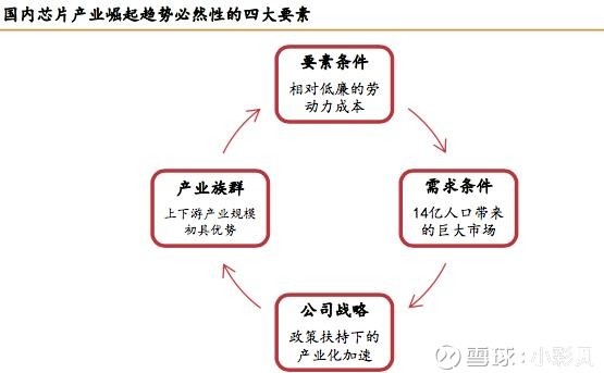 小彩贝: 芯片股集体大涨!千亿美元市场规模下,
