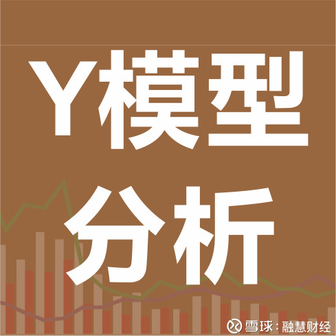 融慧财经: #港股Y模型分析#个股回顾:中芯国际