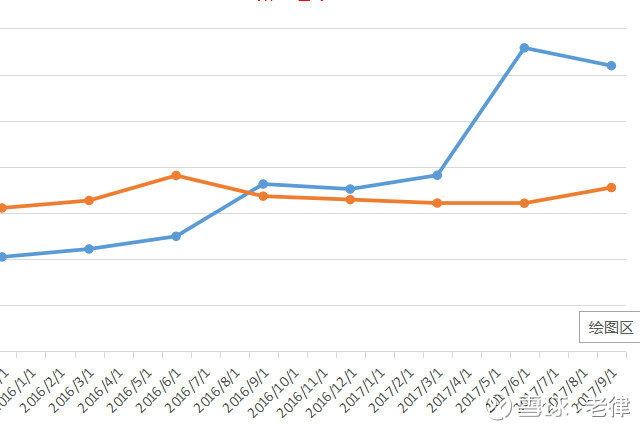 老律: 模型验证 昨日筛选出来的几个股票,作为研