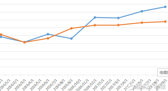 老律: 模型验证 昨日筛选出来的几个股票,作为研