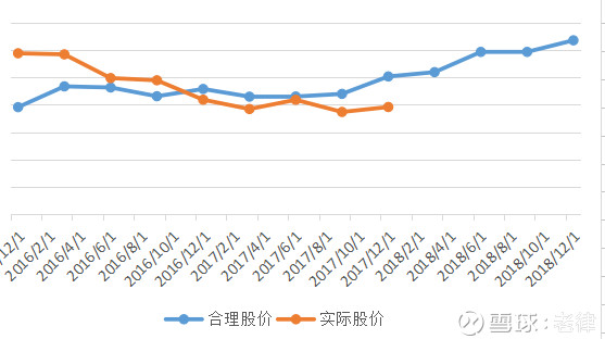 老律: 模型验证 昨日筛选出来的几个股票,作为研