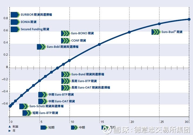 大连期货交易所_期货交易所收入(2)