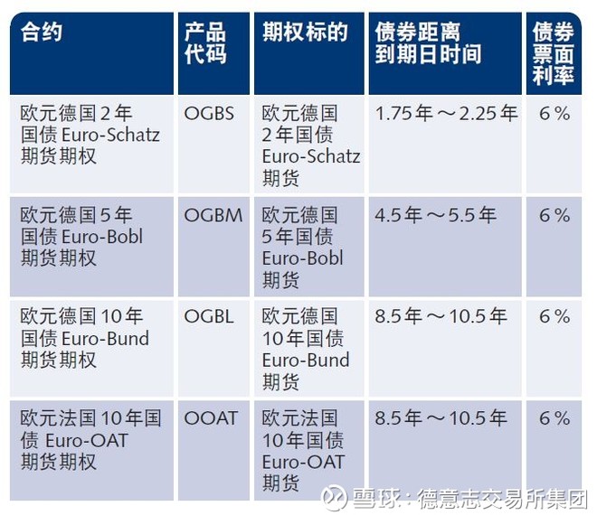 大连期货交易所_期货交易所收入(2)