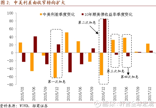 研发占gdp_高盛 2018年,中国经济这么看 值得关注的四大投资机会(2)