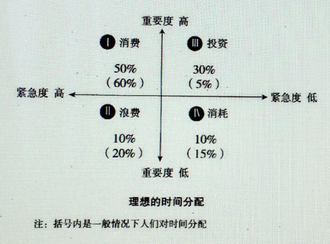 高瓴资本张磊与彭于晏_资本的性质与收入(3)