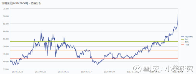 小柴研究: 开个脑洞!从贵州茅台看恒瑞医药是否