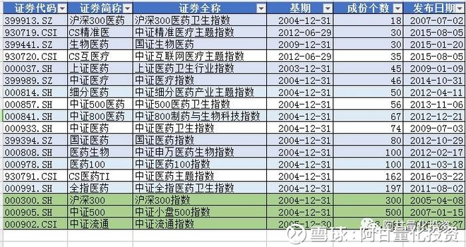 阿甘量化投资: 医药行业: 错过了过去十年十倍,