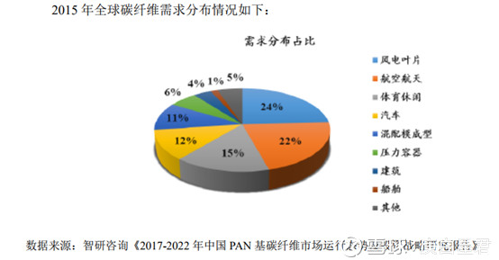 庚新 收入(3)