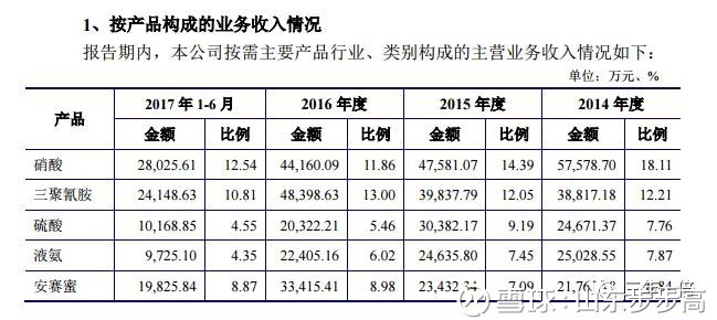 中国所占克什米尔地图_营业收入所占份额(2)