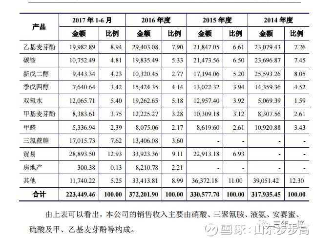 中国所占克什米尔地图_营业收入所占份额(2)