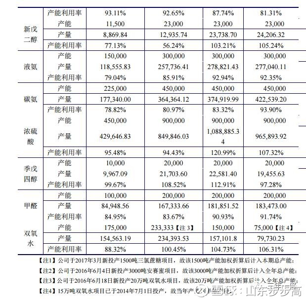 中国所占克什米尔地图_营业收入所占份额(2)
