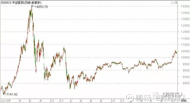 18大经济e?策_...oro每日交易策略2018年7月16日 市场行情分析 经管之家 原人大经济...(2)