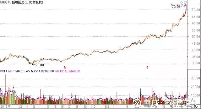 1990年经济e?策_...oro每日交易策略2018年5月31日 互联网金融与Fintech版 经管之家 ...(2)