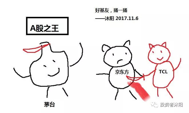 沐阳1: 沐阳:市场活了,只因京东方牵手好基友T