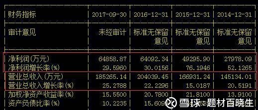 题材百晓生: 上市24年上涨113倍,糖尿病龙头距