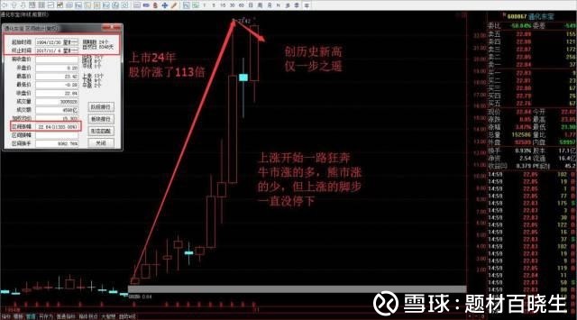 题材百晓生: 上市24年上涨113倍,糖尿病龙头距