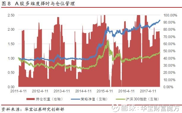 化B-L资产配置模型--量化资产配置与组合投资