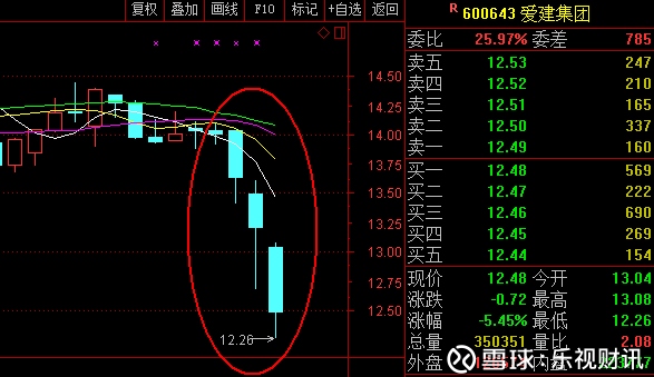明天财讯: 爱建蹊跷交易:3倍溢价买入后平价卖