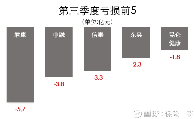 保险一哥: 2017年前三季度寿险净利润盘点:哪家