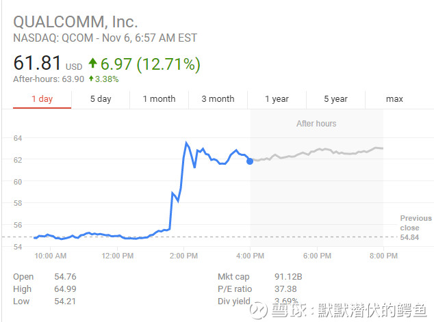 默默潜伏的鳄鱼: 科技业史上最大并购案?博通