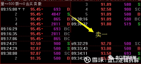 盘口逻辑拆解: 看看这个游资的锁仓手法(11月6